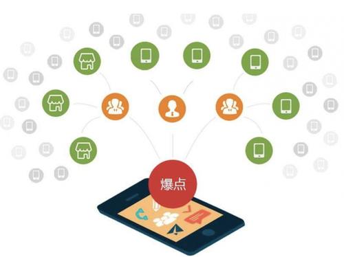 夏河为什么越来越多的企业通过软文营销来引流